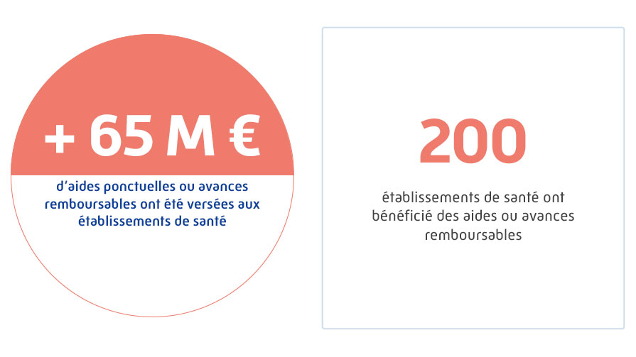 chiffres clés des aides aux établissements de santé 
