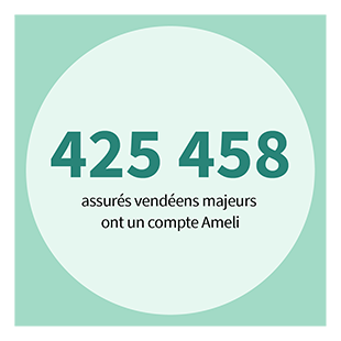 425 458 assurés vendéens majeurs ont un compte ameli.