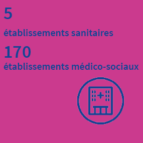 5 établissements sanitaires et 170 établissements médico-sociaux