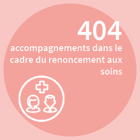 404 accompagnements dans le cadre du renoncement aux soins