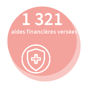 1 321 aides financières versées