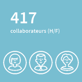 417 collaborateurs