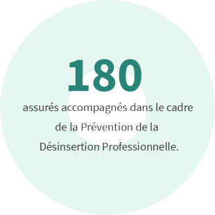 180 assurés accompagnés dans le cadre de Prévention de la Désinsertion Professionnelle