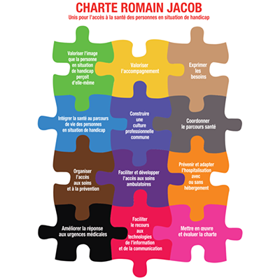 extrait d'une charte avec les signataires