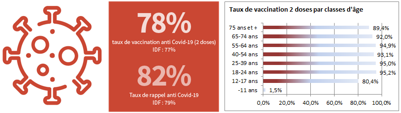 Actions_Chiffres_Vaccin_Covid