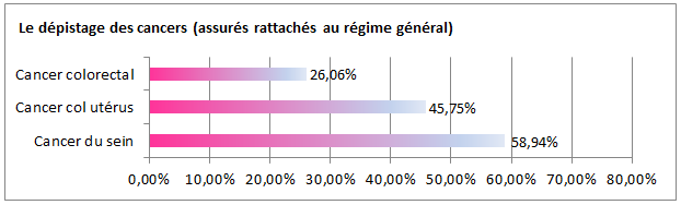 Prevention_sante_taux_cancer