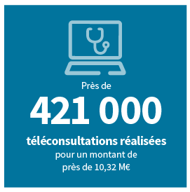 Nombre de teleconsultation