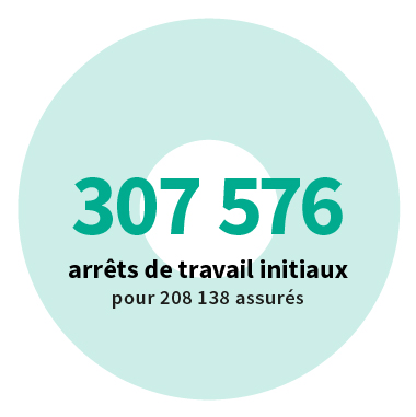 Arrets Travail