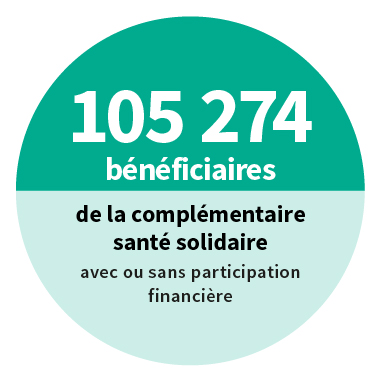 Plus de 8400 invitations pour examen de sante gratuits envoyes aux publics vulnerables.