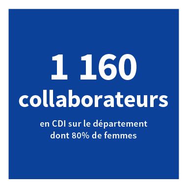 1160 collaborateurs en CDI sur le territoire 