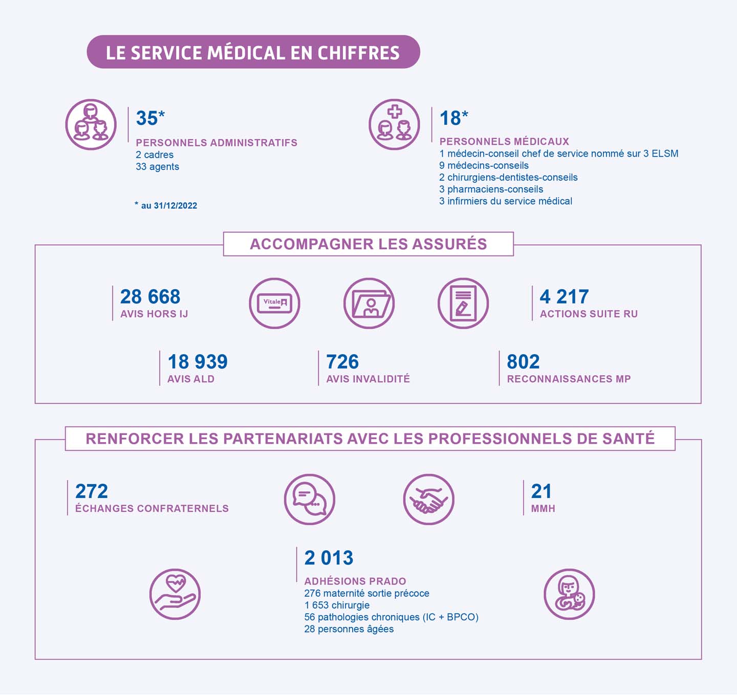 ELSM de Côte-d'Or en chiffres