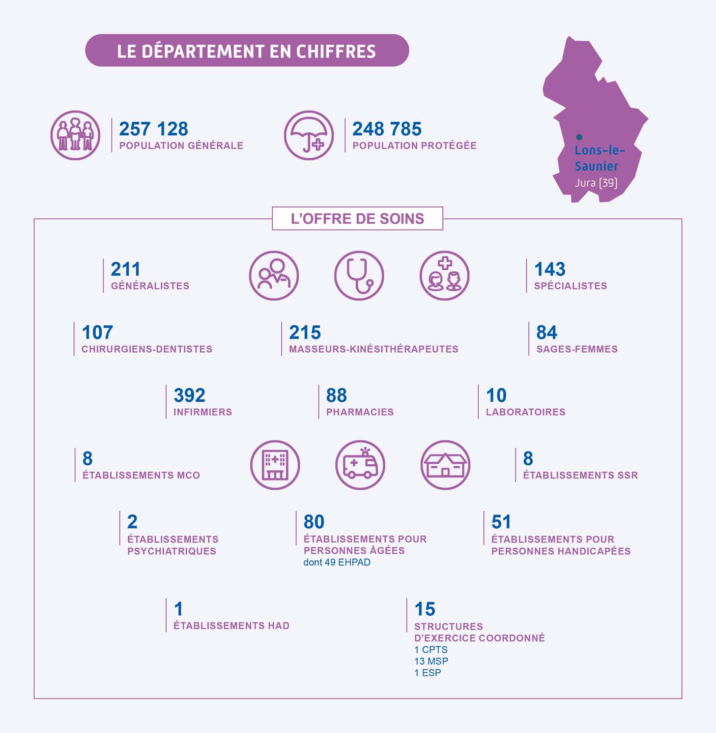 Le département du Jura en chiffres