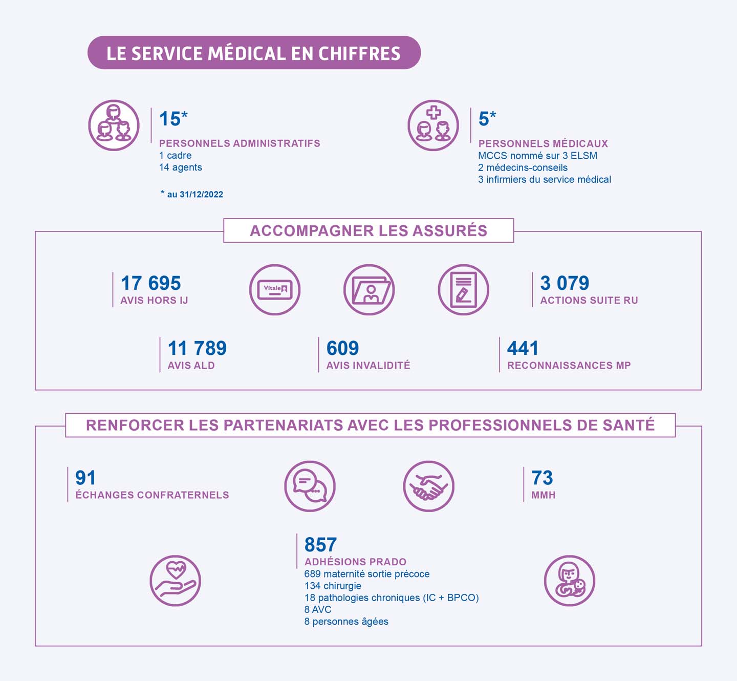 Le département du Jura en chiffres