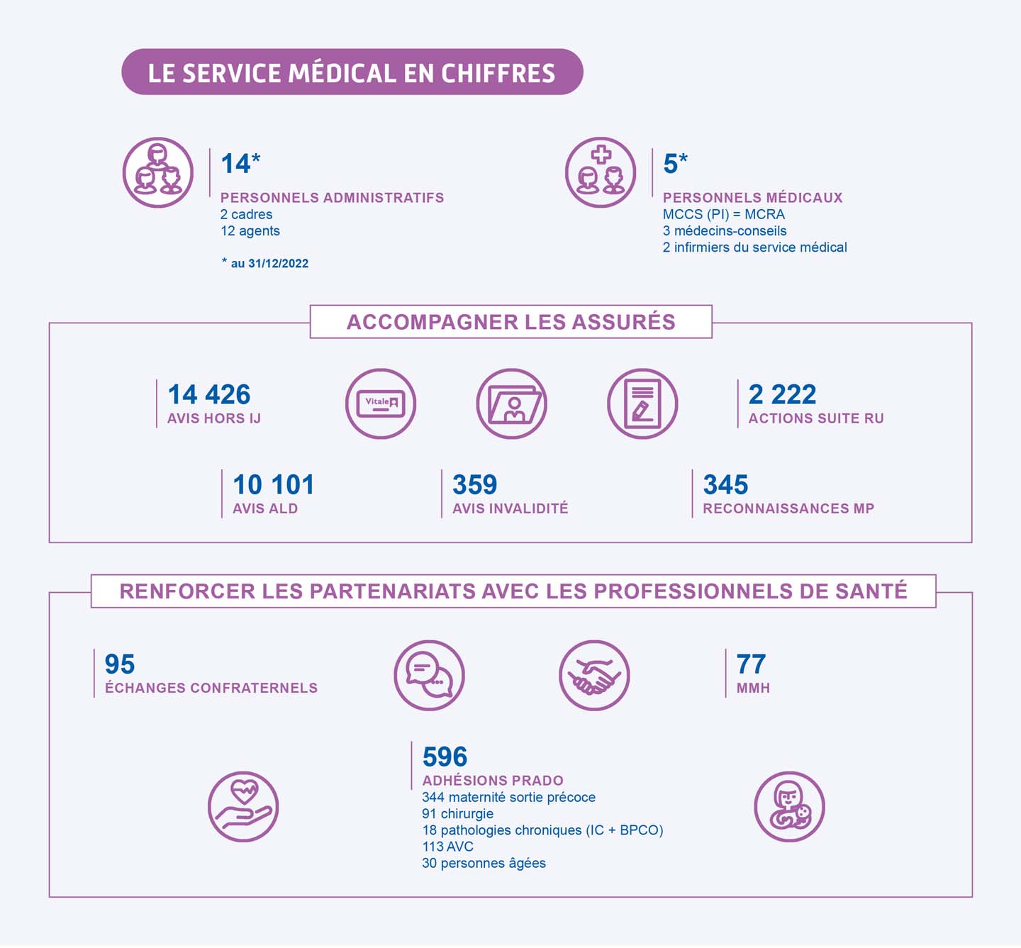 Le département de Haute-Saône en chiffres