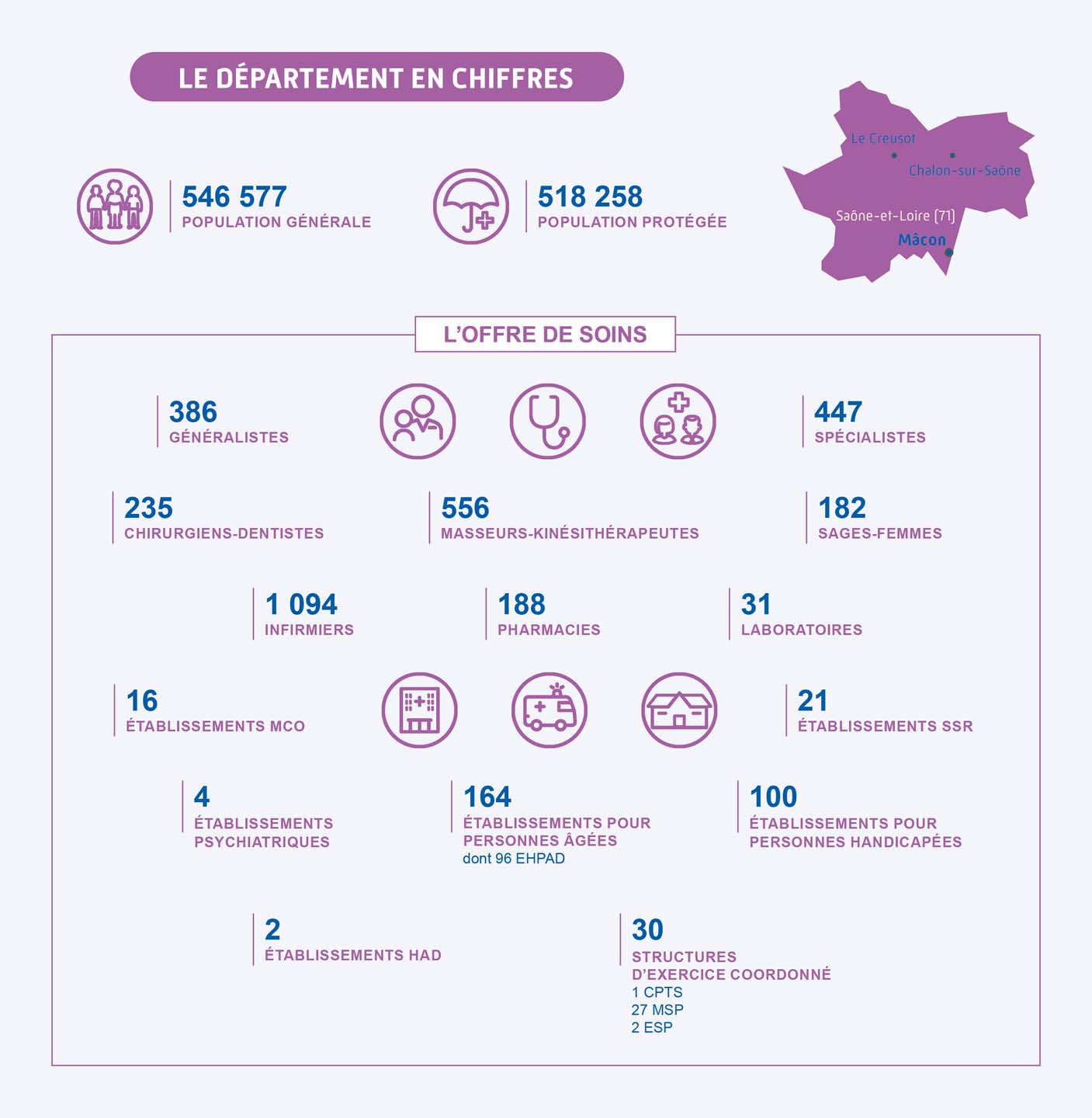 Le département de la Saône-et-Loire en chiffres