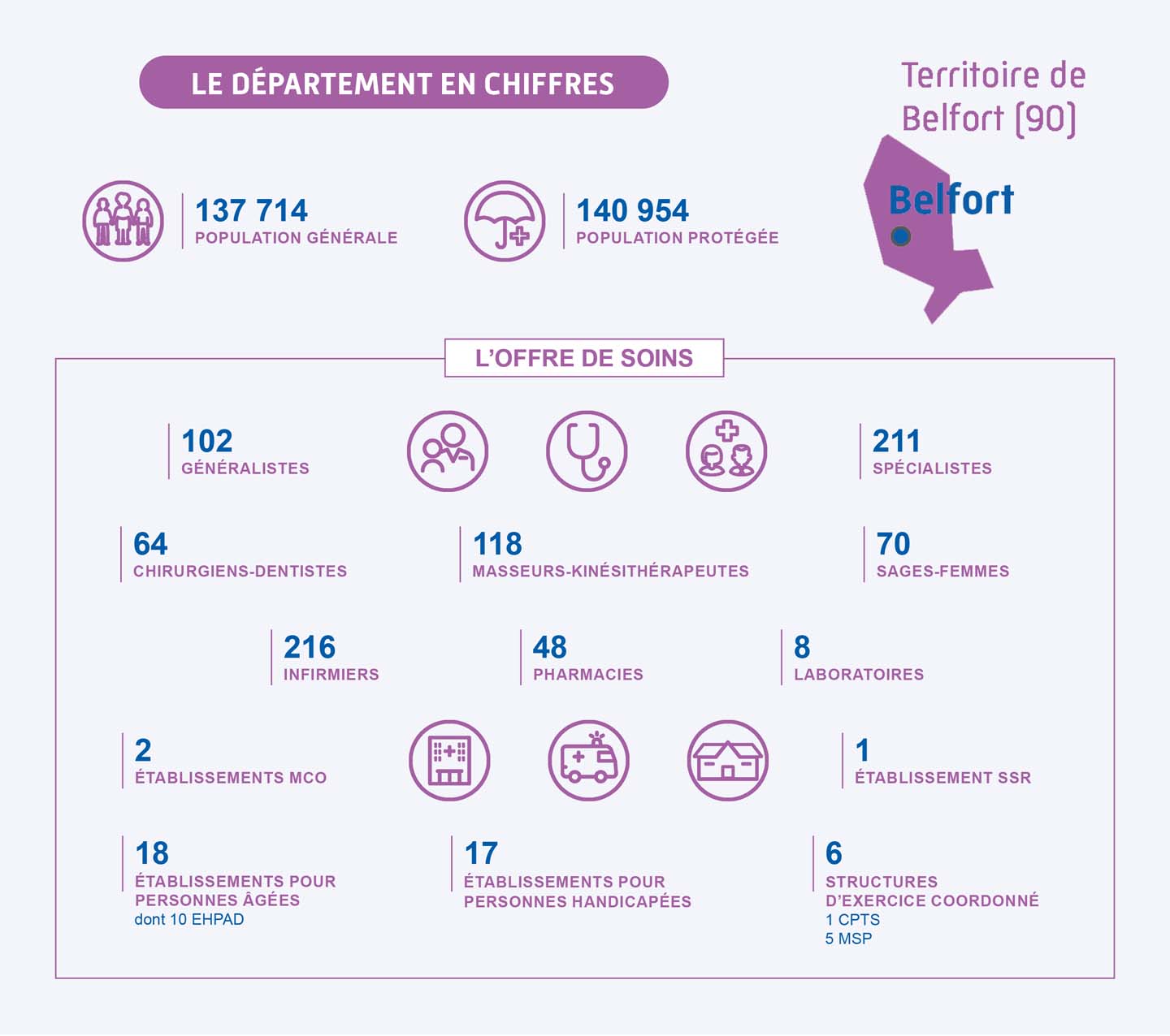 Le territoire de Belfort en chiffres