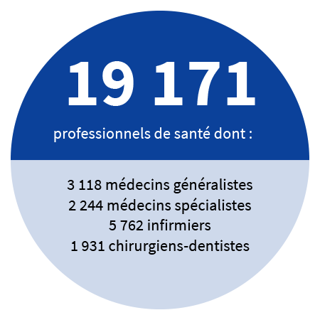 2,45% : C'est le ratio charges de gestion courante/prestations versées pour la branche maladie en 2020.