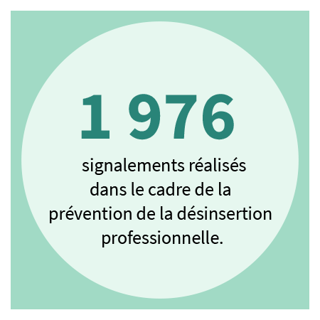 41,5% des actes des médecins de secteur 2 en 2020 réalisés sans dépassement. Cette part continue d'augmenter (+1,1 point par rapport à 2018).