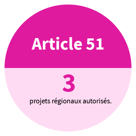 33 propositions soumises aux pouvoirs publics dans le cadre du rapport Charges et Produits pour l'évolution du système de santé et la réalisation d'environ 2 milliards d'euros d'économies sur les dépenses d'Assurance Maladie en 2020.