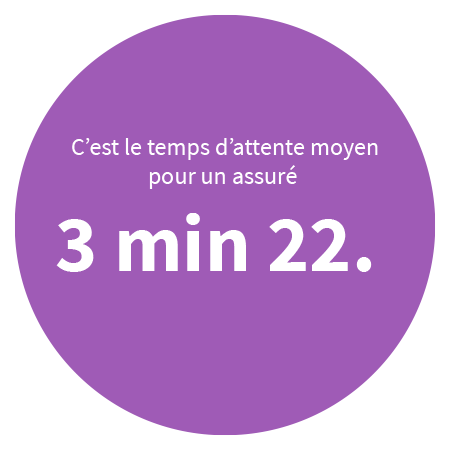 Le temps d'attente moyen avant de parler à un téléconseiller est de 2 min 57.