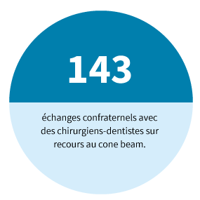 143 échanges confraternels avec des chirurgiens-dentistes sur le recours au cone beam