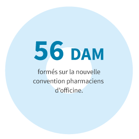 56 DAM formés sur la nouvelle convention pharmaciens d’officine