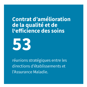 53 réunions stratégiques entre les directions d’établissements et l’Assurance Maladie.