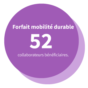 Forfait mobilité durable