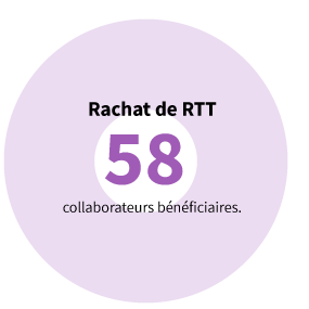 Rachat de RTT