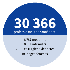 30366 professionnels de santé 