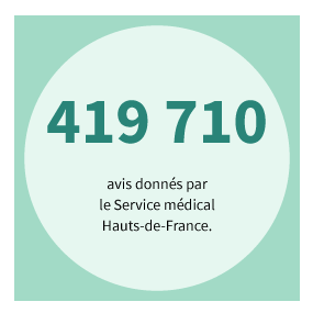 419710 avis donnés sur prestations par le Service médical Hauts-de-France