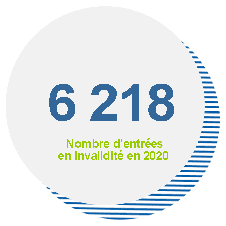 Plus de 6,8 millions de bénéficiaires de la Complémentaire santé solidaire avec ou sans participation financière.