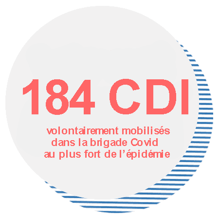 85 M€ alloués aux petites et moyennes entreprises pour les aider à réduire les accidents du travail et les maladies professionnelles (contrats de prévention et Subventions Prévention TPE).