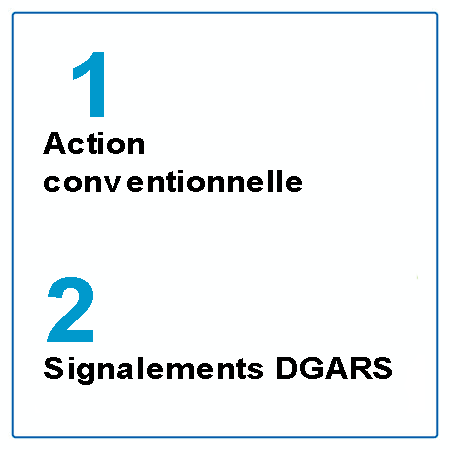 33 propositions soumises aux pouvoirs publics dans le cadre du rapport Charges et Produits pour l'évolution du système de santé et la réalisation d'environ 2 milliards d'euros d'économies sur les dépenses d'Assurance Maladie en 2020.