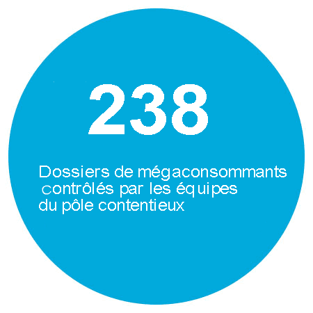 2785 actes de téléexpertise ont été pris en charge en 2020.