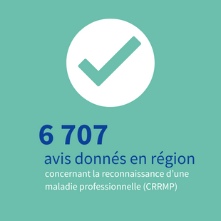 6 707 avis donnés en région concernant la reconnaissance d’une maladie professionnelle (CRRMP)