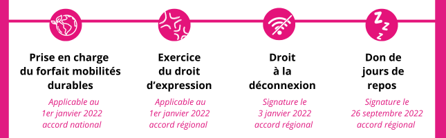 Chiffres clés signalement PDP />
                              </div>
                              </div>
                              <div class=