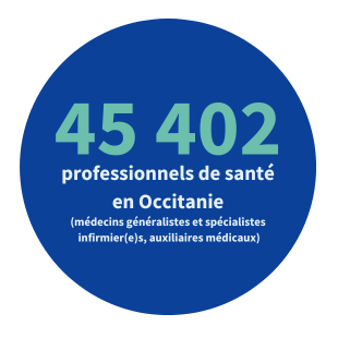 1 130 professionnels de santé en Occitanie