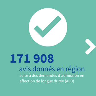 171 908 avis donnés en région suite à avis donnés suite à des demandes d’admission en affection de longue durée (ALD)