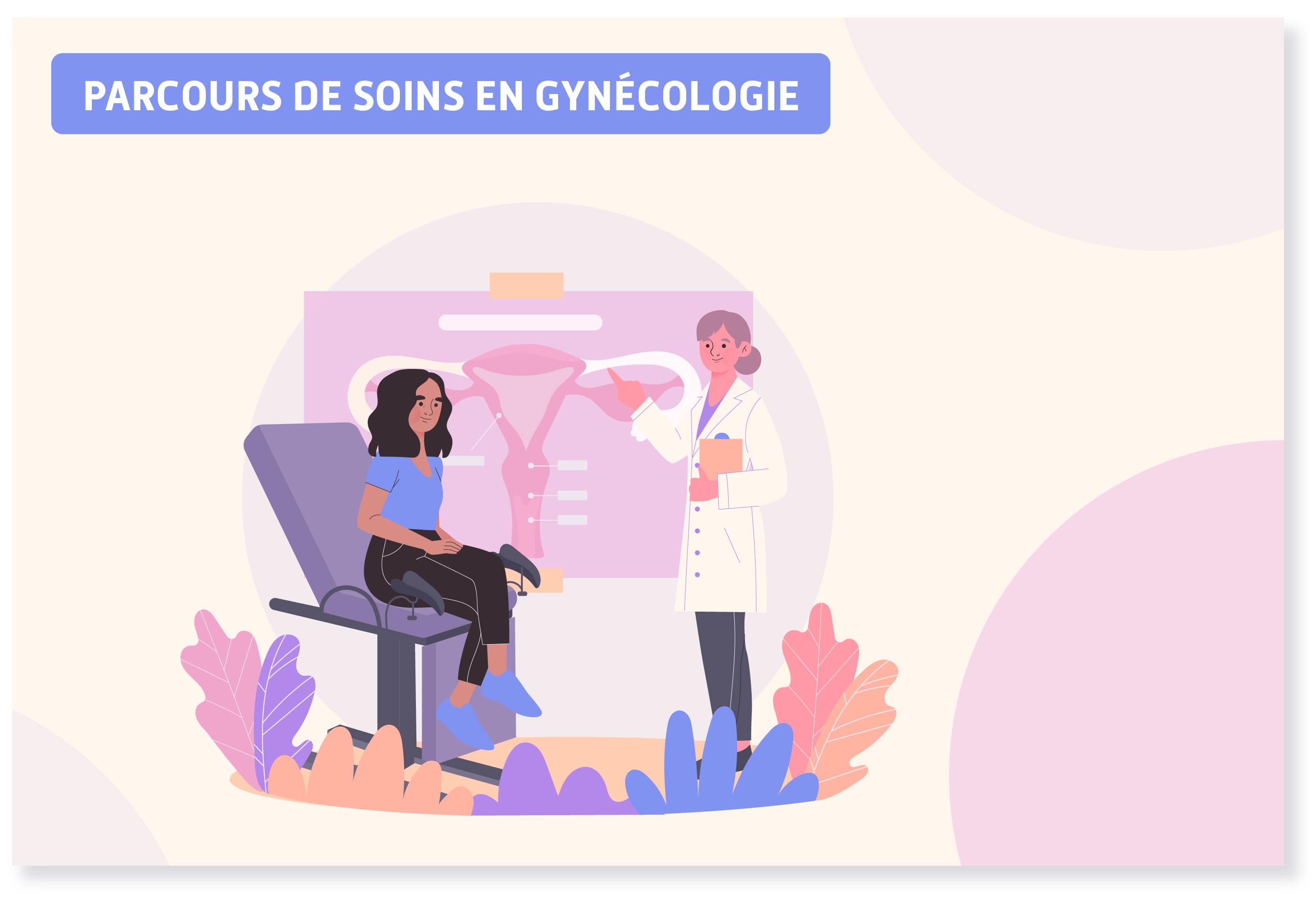 SYSYTEME DE PARCOURS GYNECOLOGIQUE