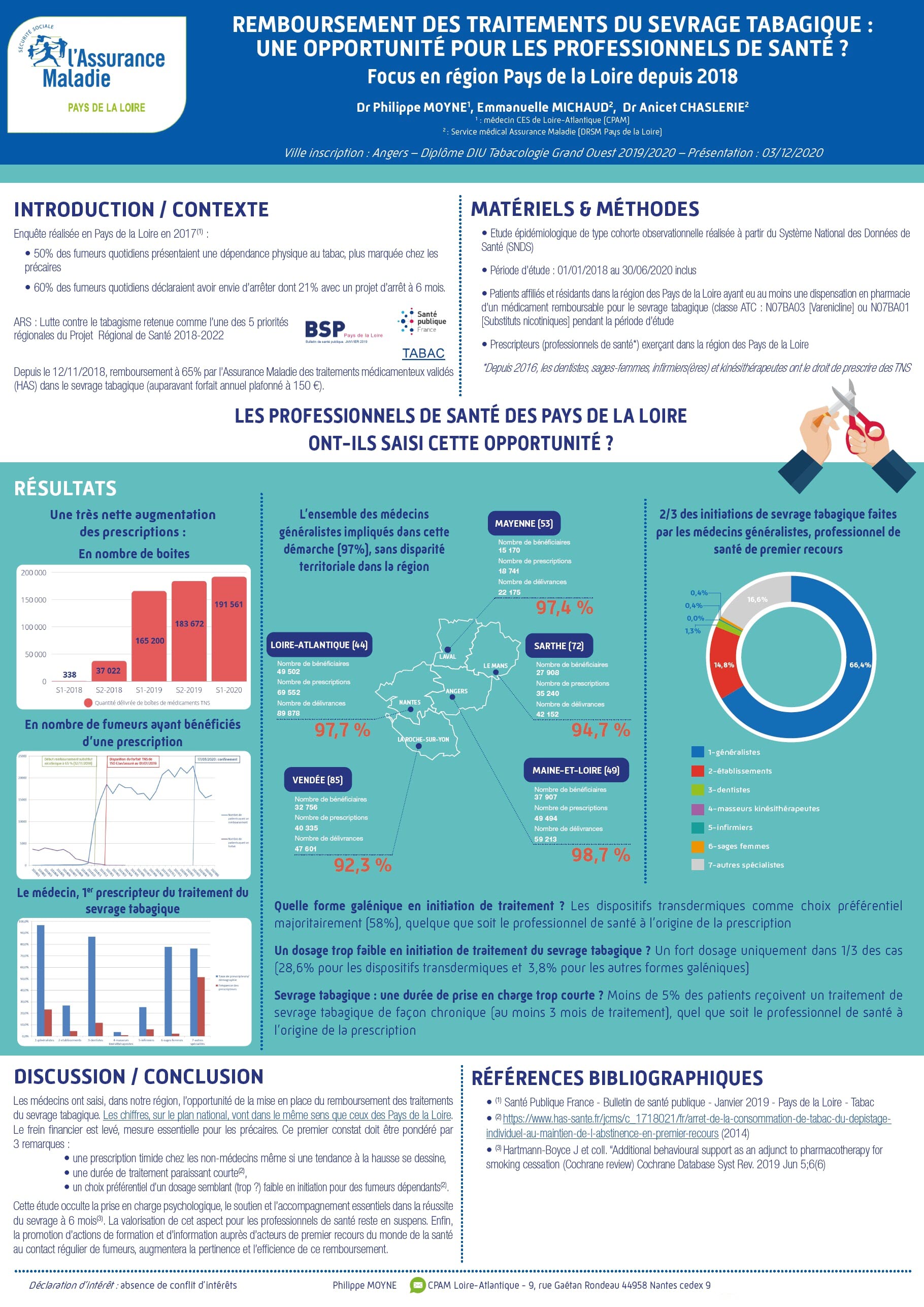 Poster Tabacologie