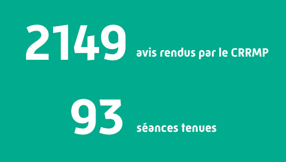 2149 avis rendus par le CRRMP
93 séances tenues