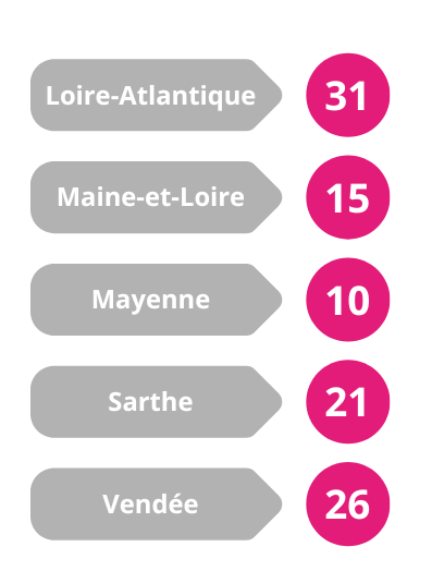 Loire-Atlantique : 31
Maine-et-Loire : 15
Mayenne : 10
Sarthe : 21
Vendée : 26