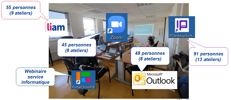 Illustration des ateliers pour l'année
9 ateliers liam pour 55 personnes
8 ateliers Zoom pour 45 personnes
8 ateliers Outlook pour 49 personnes
13 ateliers Softphonie pour 91 personnes
1 webinaire régional Portail DRSM PDL